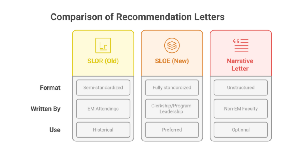 How to Write the Best Emergency Medicine Letter of Recommendation (EM Residency and SLOR for Indian Students)? 2 emergency medicine letter of recommendation 2