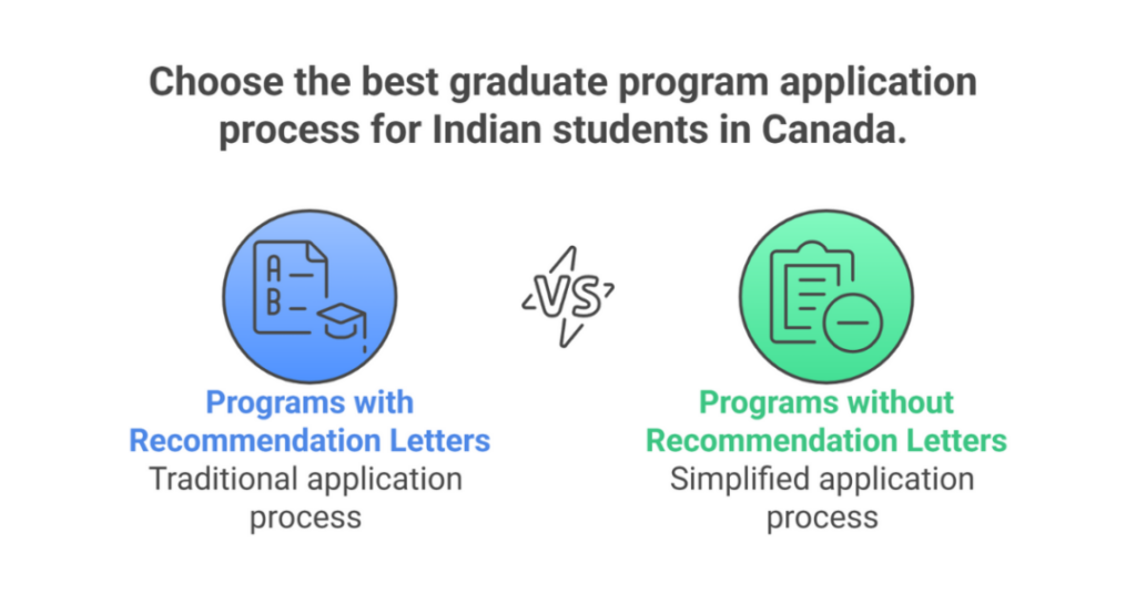 5 Best Graduate Programs That Dont Require Letters of Recommendation Canada for Indian Students 1 graduate programs that dont require letters of recommendation canada 1
