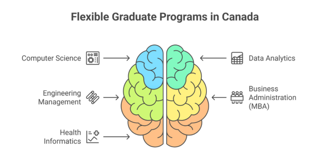 5 Best Graduate Programs That Dont Require Letters of Recommendation Canada for Indian Students 2 graduate programs that dont require letters of recommendation canada 2