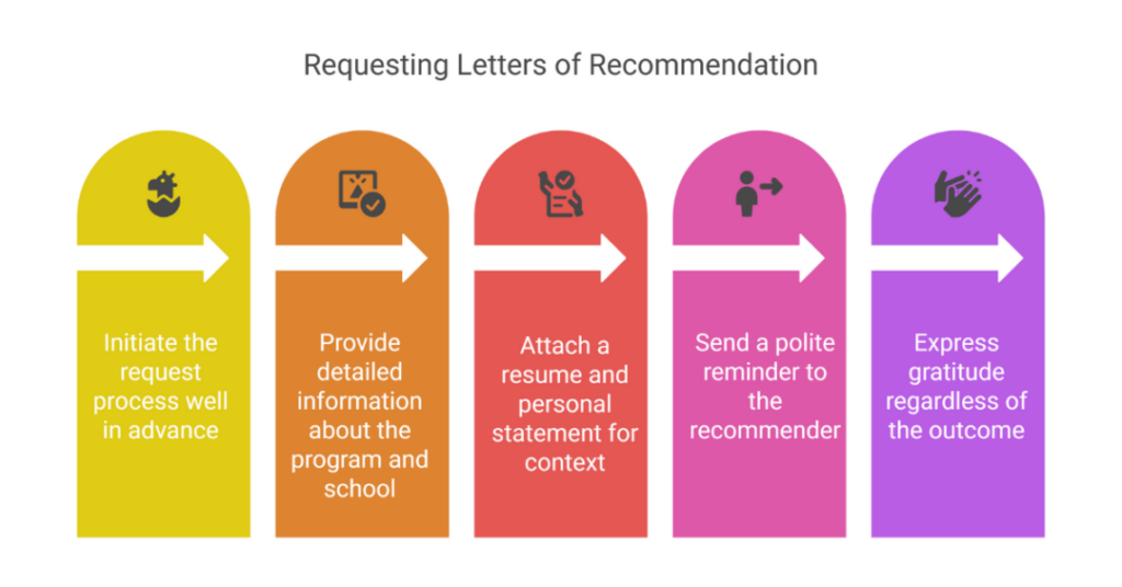 10 Best Graduate Programs That Dont Require Letters of Recommendation Europe for Indian Students 2 graduate programs that dont require letters of recommendation europe 2