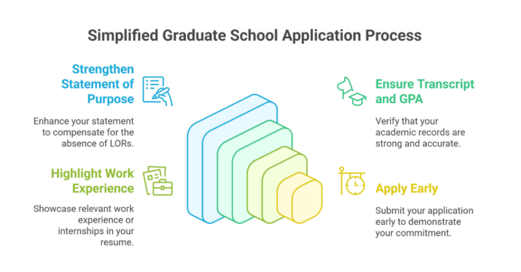 10 Best Graduate Programs That Dont Require Letters of Recommendation Europe for Indian Students 3 graduate programs that dont require letters of recommendation europe 3