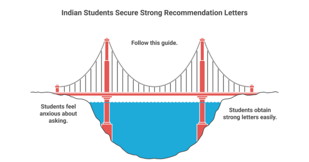 how to ask a professor for a letter of recommendation 1