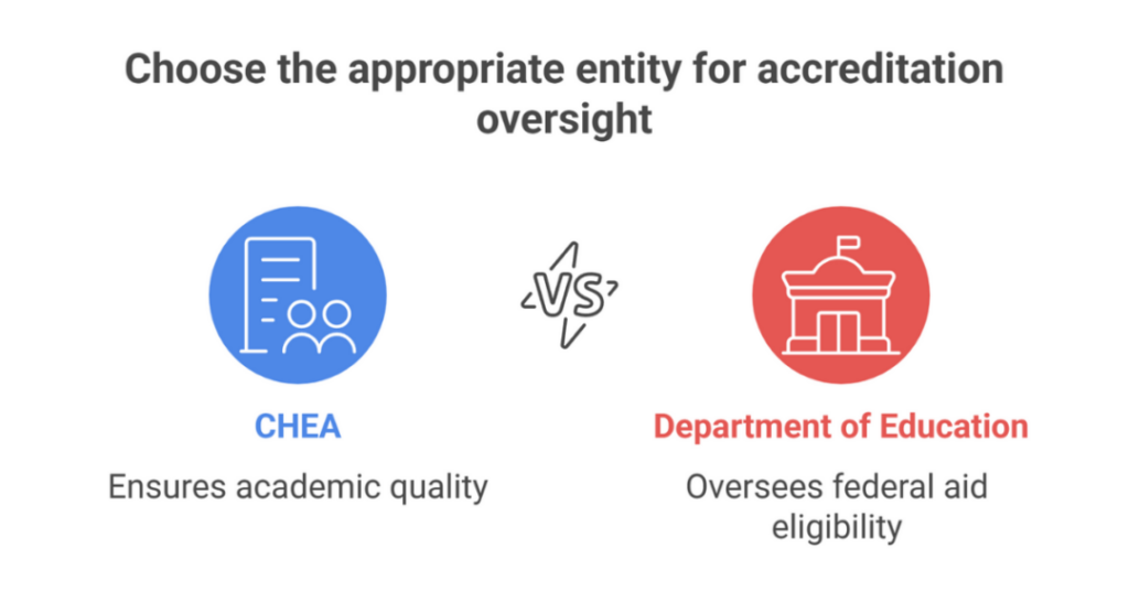 How to Check Accreditation of University in USA (U.S College Accreditation Tips for Indian Students)? 2 how to check accreditation of university in usa 2