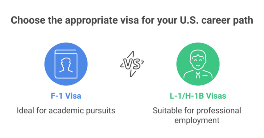 How to Get PR in USA After Study? Green Card and F-1 Visa Eligibility for Indian Students 2 how to get pr in usa after study 2