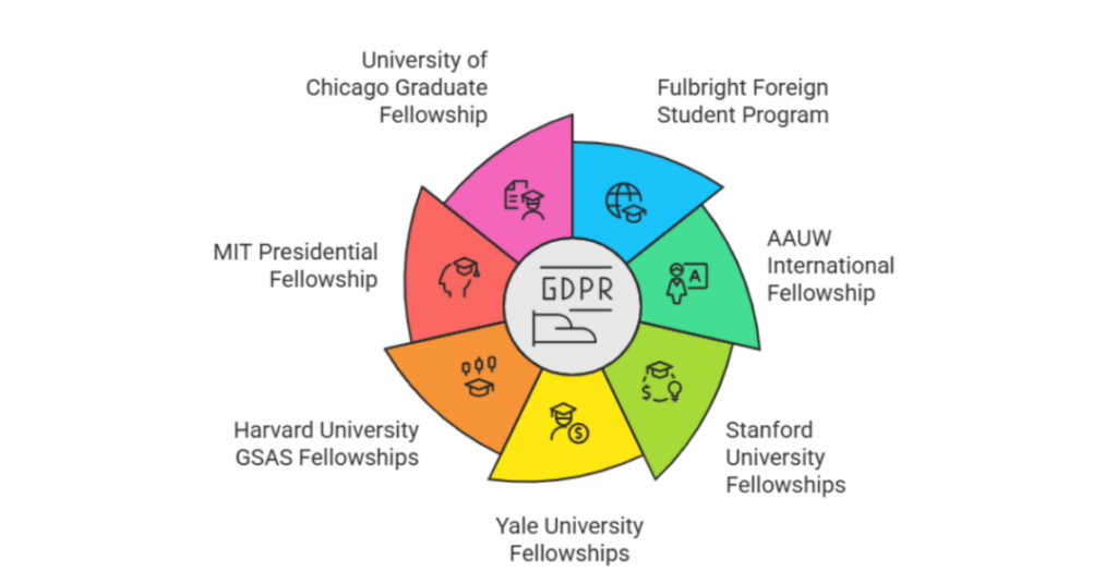 how to get scholarship to study phd in usa 1