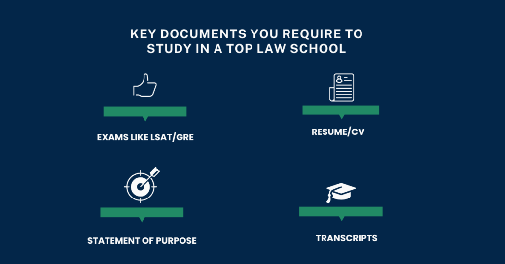 How To Write A Law School Letter Of Recommendation: A Complete Guide For Indian Students 2025 1 how to write a law school letter of recommendation 1
