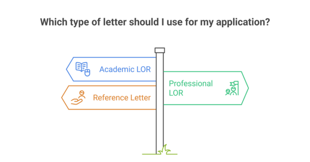 How to Ask for a Letter of Recommendation Economics to a Professor of Economics (LOR for Masters for Indian Students)? 2 letter of recommendation economics 2