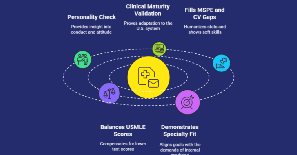 How To Write A Letter Of Recommendation For Internal Medicine Residency Program For Indian Students? 1 letter of recommendation for internal medicine residency