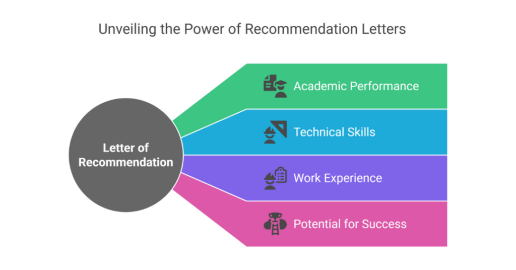 How to Write a Letter of Recommendation for MS in Civil Engineering (LOR Sample for MS in Civil Engineering Students from India)? 1 letter of recommendation for ms in civil engineering 1