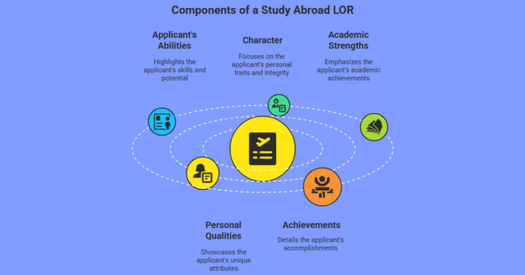 letter of recommendation for student to study abroad 1
