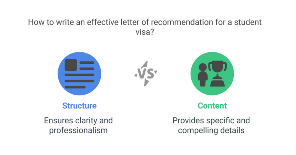 letter of recommendation for student visa 2