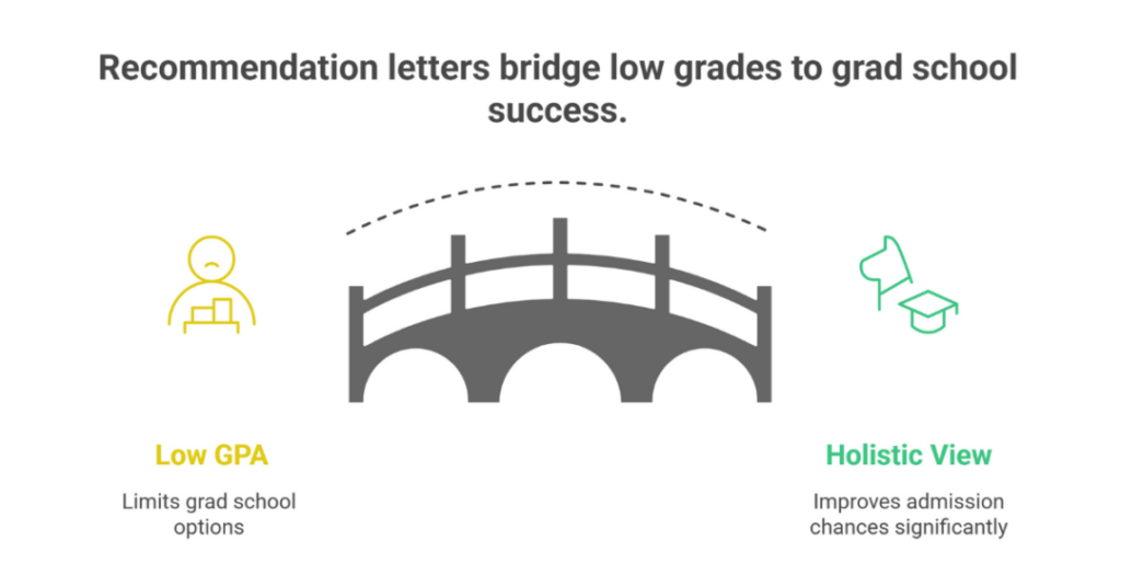 How to Write the Best Letter of Recommendation for Student With Low Grades (5 Tips and Sample Letter of Recommendation for Indian Students)? 1 letter of recommendation for student with low grades 1