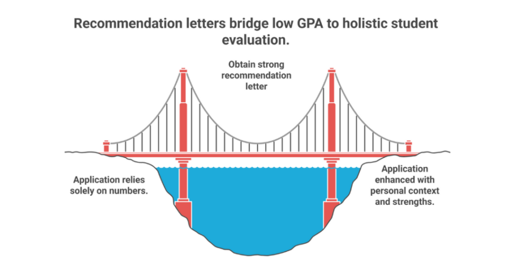 How to Write the Best Letter of Recommendation for Student With Low Grades (5 Tips and Sample Letter of Recommendation for Indian Students)? 2 letter of recommendation for student with low grades 2