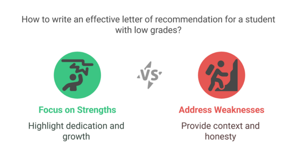 How to Write the Best Letter of Recommendation for Student With Low Grades (5 Tips and Sample Letter of Recommendation for Indian Students)? 3 letter of recommendation for student with low grades 3