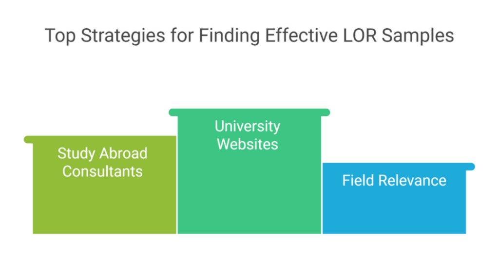 How to Write the Best Letter of Recommendation for Student With Low Grades (5 Tips and Sample Letter of Recommendation for Indian Students)? 4 letter of recommendation for student with low grades 4