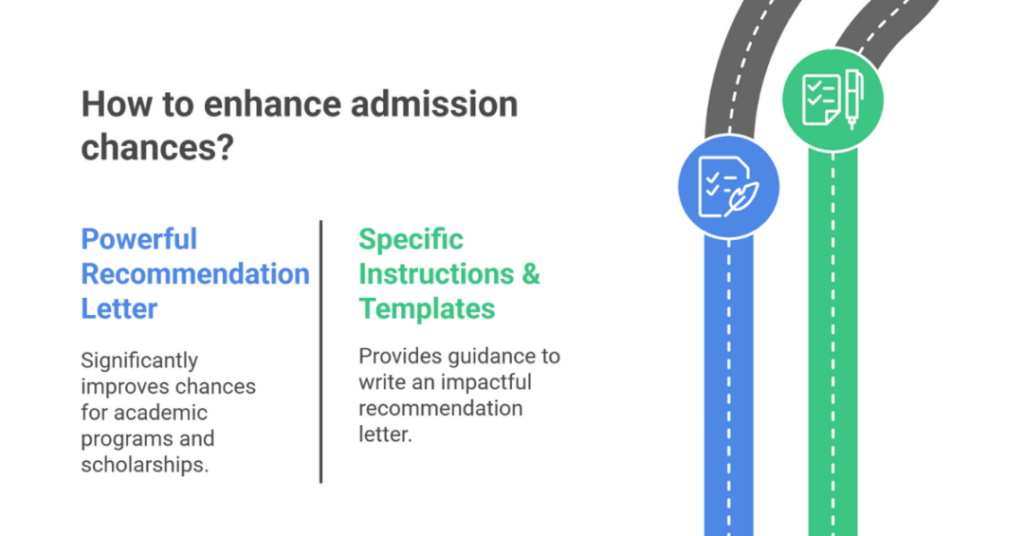 Letter of Recommendation Format: The Best Letter of Recommendation Template (LOR) for Indian Students 1 letter of recommendation format 1