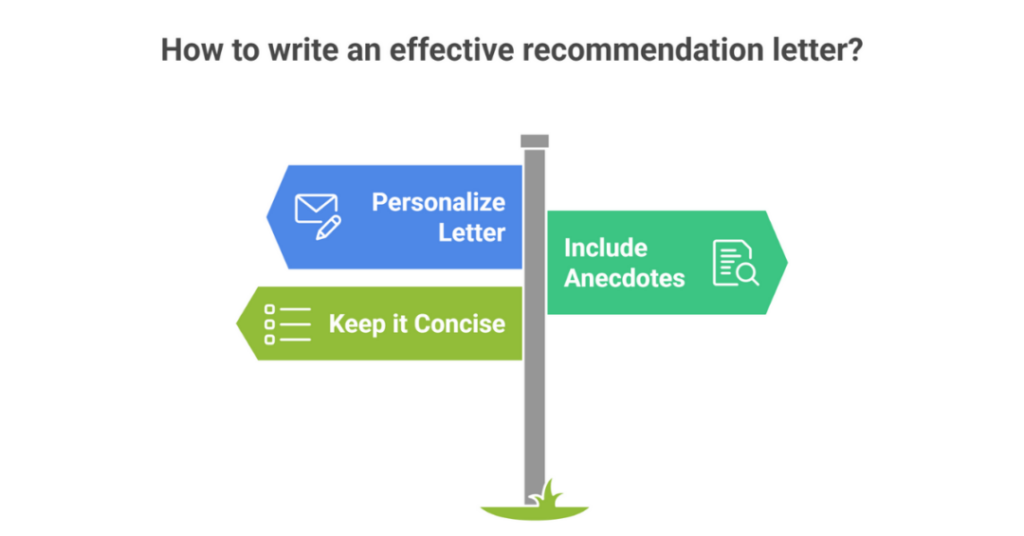 Letter of Recommendation Format: The Best Letter of Recommendation Template (LOR) for Indian Students 2 letter of recommendation format 2