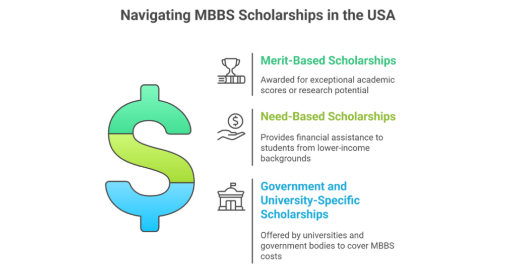10 Top Scholarships for Indian Students to Study MBBS in USA 2 scholarships for indian students to study mbbs in usa