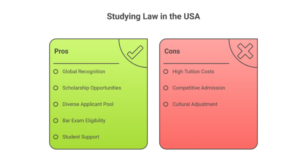 Study Law in USA for International Students: US Law School Application for Indian Applicants? 2 study law in usa for international students 2
