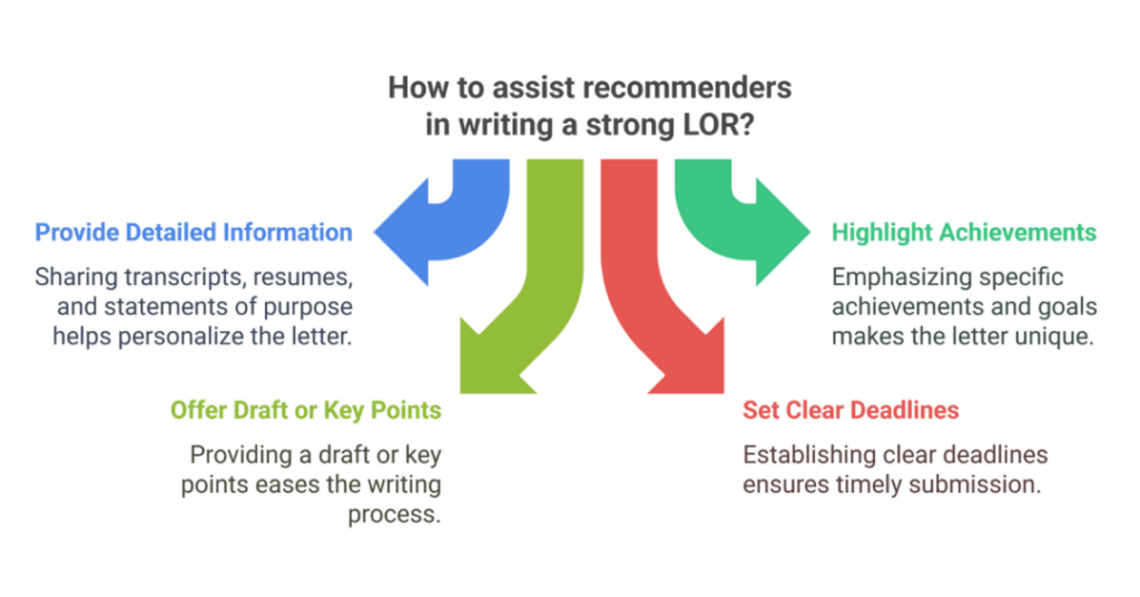 who should write your letter of recommendation 2