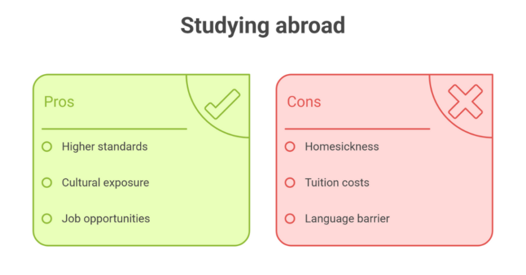 advantages and disadvantages of studying abroad 1