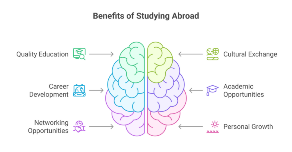 advantages and disadvantages of studying abroad 2