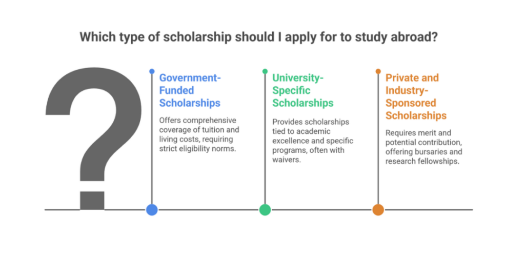 Aerospace Engineering Scholarships to Study Abroad for Indian Students 1 aerospace engineering scholarships to study abroad
