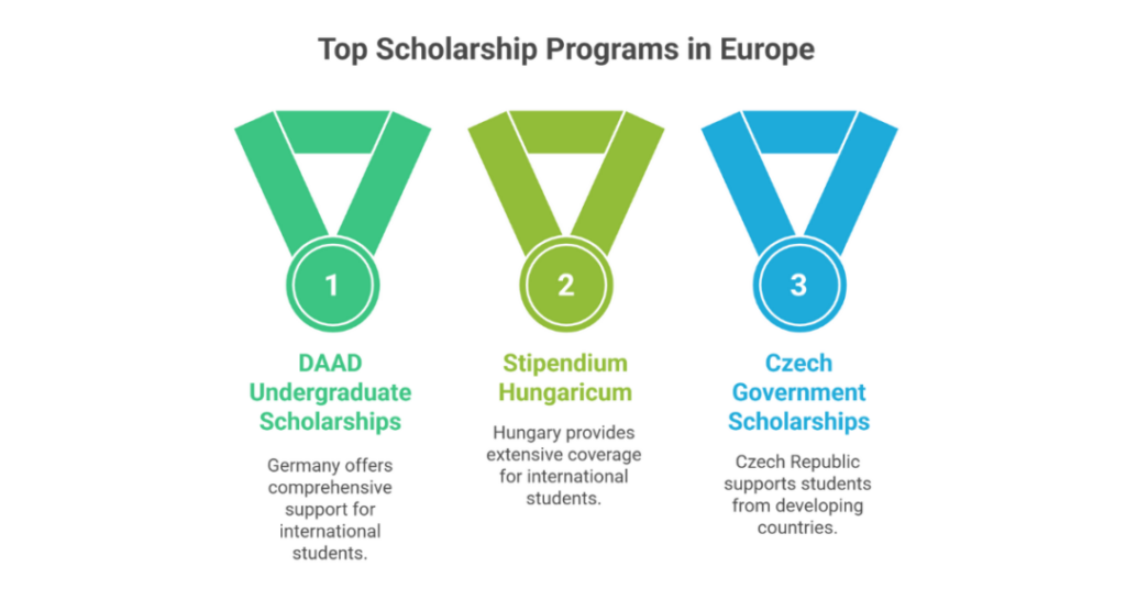 7 Top Affordable European Countries for Studying a Bachelors Degree Abroad for Indian Students 2 affordable european countries for studying a bachelors degree abroad