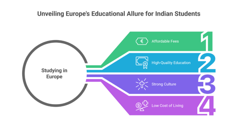 Affordable European Countries to Study a Masters Abroad in 2025 for Indian Students (Low Tuition Fee to Study Abroad in EU) 1 affordable european countries to study a masters abroad 1