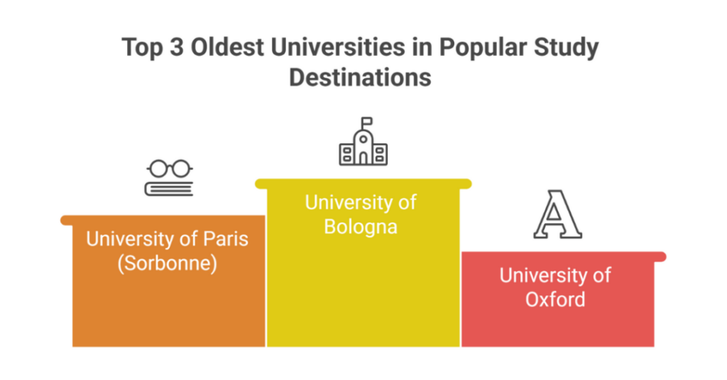 Affordable European Countries to Study a Masters Abroad in 2025 for Indian Students (Low Tuition Fee to Study Abroad in EU) 2 affordable european countries to study a masters abroad 2