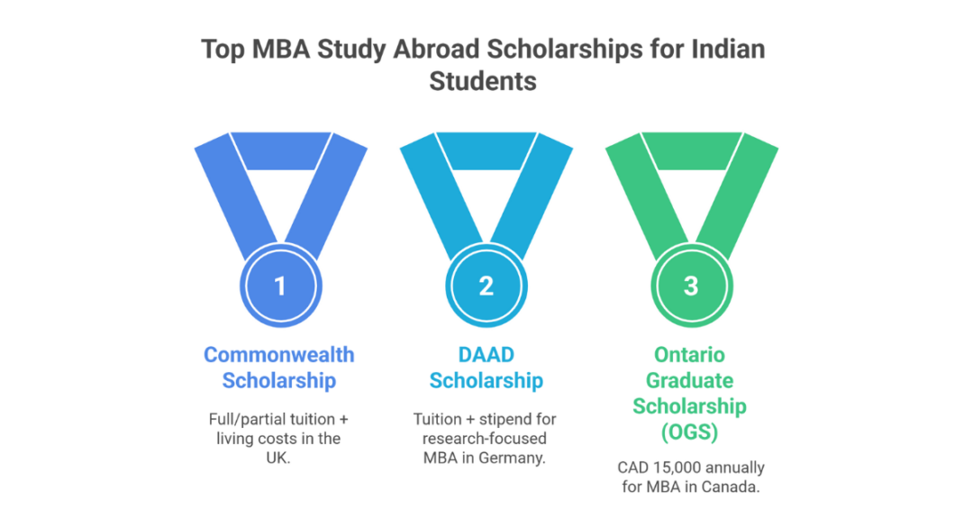 Top 15 Affordable Places To Study MBA Abroad For Indian Students // Ambitio