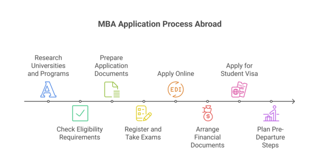 Top 15 Affordable Places to Study MBA Abroad for Indian Students 3 affordable places to study mba abroad for indian students