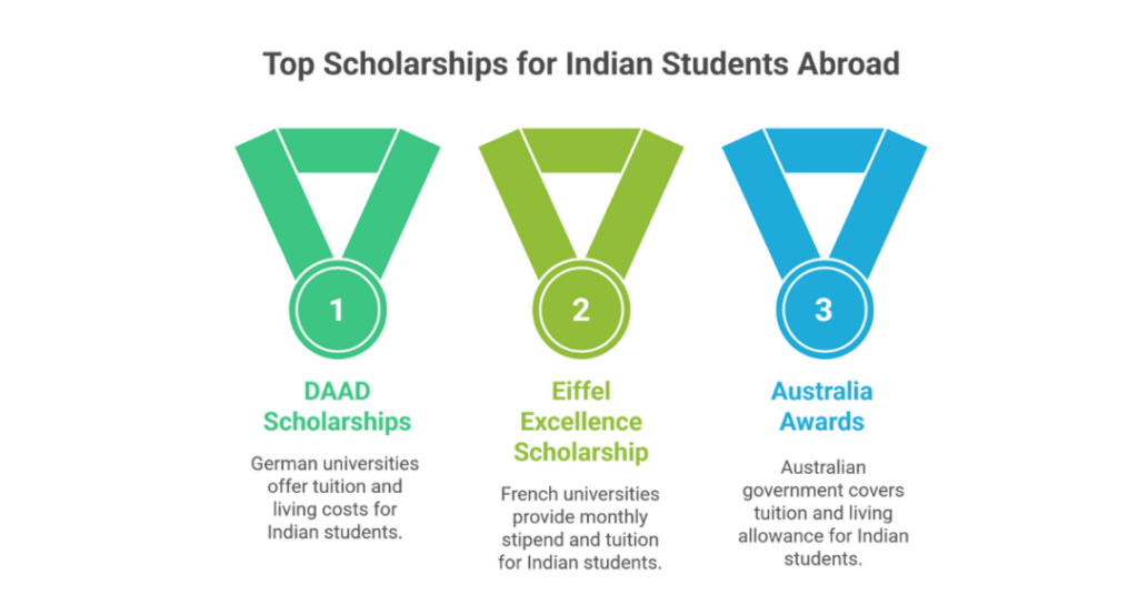 affordable universities to study in abroad for indian students