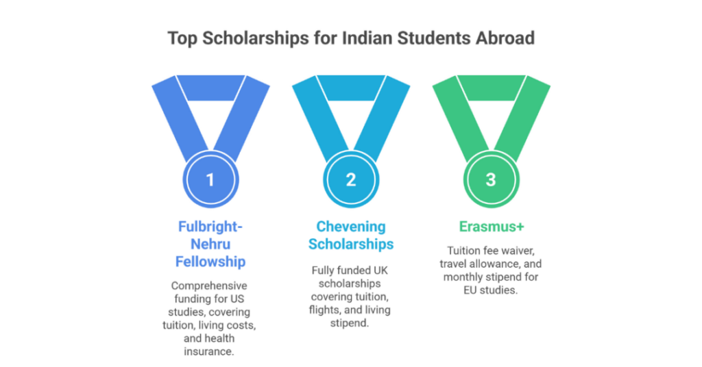 benefits of studying abroad for indian students