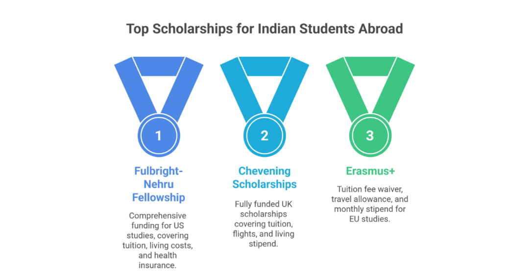 15 Benefits Of Studying Abroad For Indian Students // Ambitio