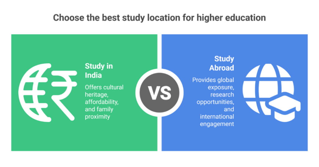 Benefits of Studying in India vs Abroad and Factors to Consider While Making a Decision (Study Abroad vs India for Indian Students) 1 benefits of studying in india vs abroad 1