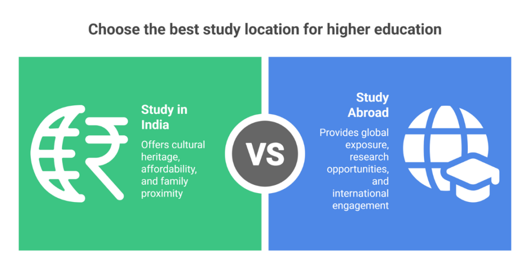 Benefits Of Studying In India Vs Abroad And Factors To Consider While ...
