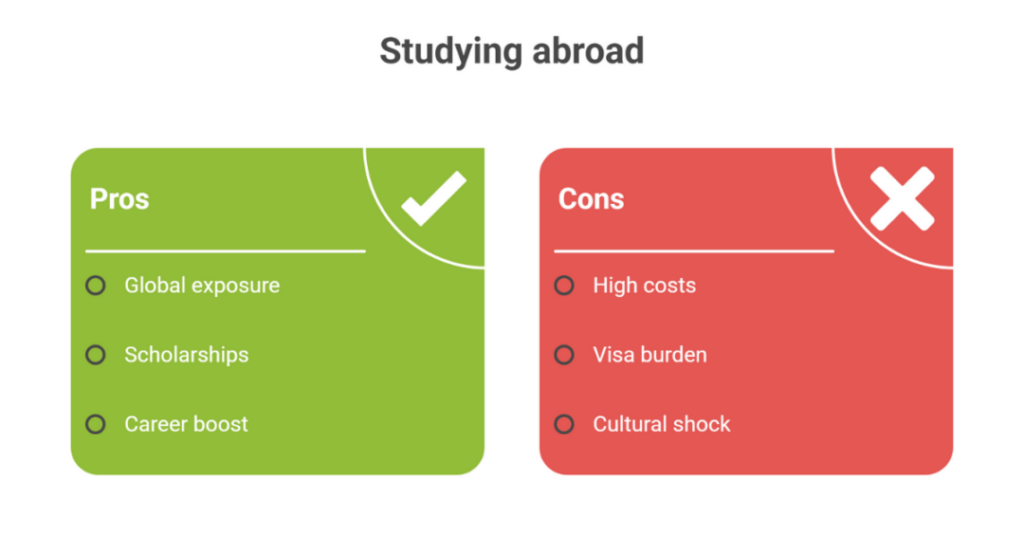 Benefits of Studying in India vs Abroad and Factors to Consider While Making a Decision (Study Abroad vs India for Indian Students) 3 benefits of studying in india vs abroad 3
