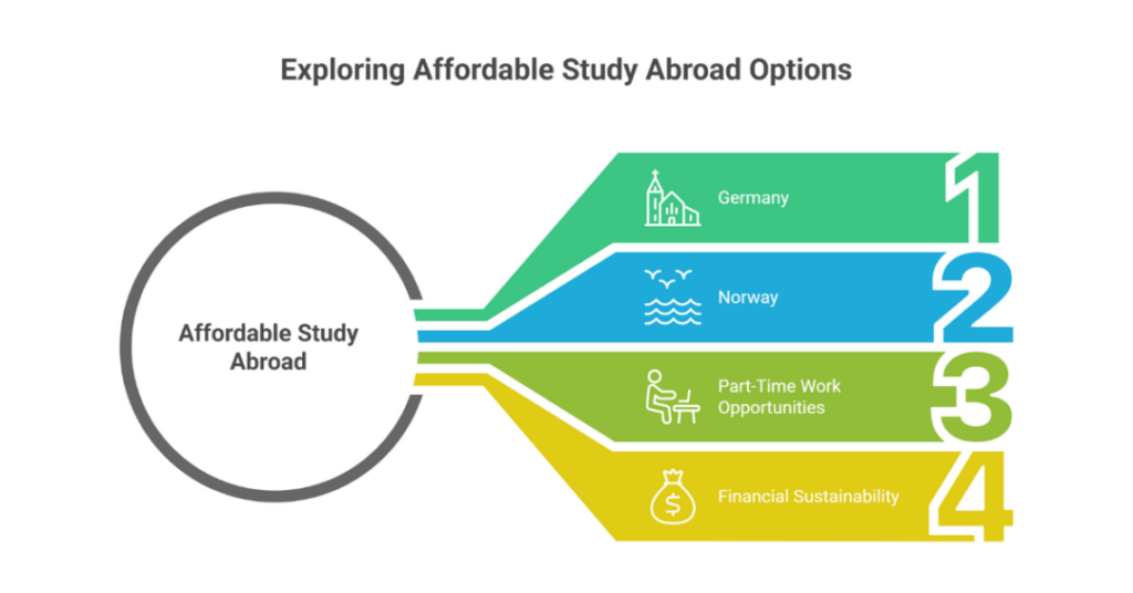 What are the 10 Best and Affordable Country to Study Abroad for Indian Students? 1 best and affordable country to study abroad for indian students 1