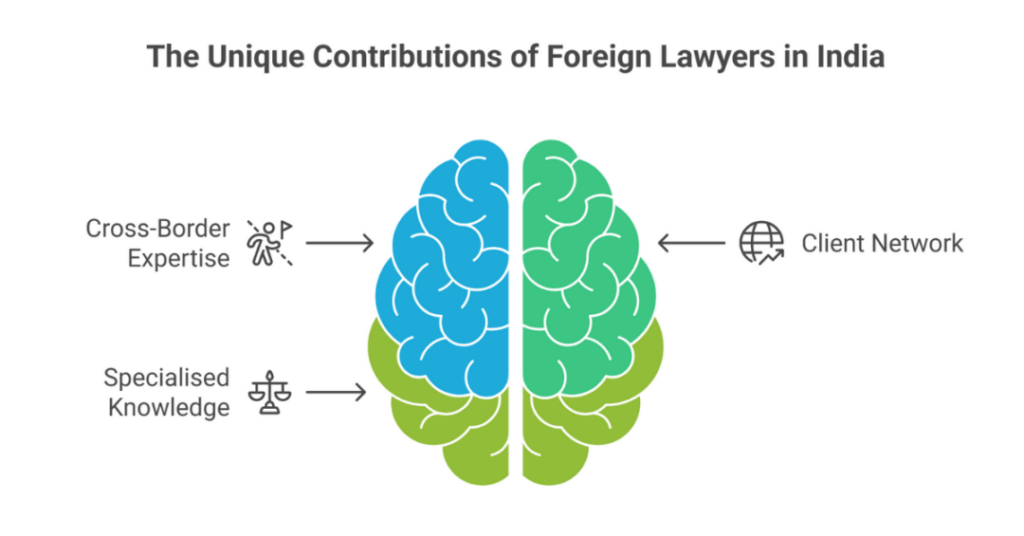 can i study law in usa and practice in india 3