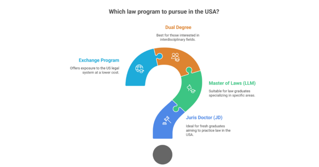 Can Indian Student Study Law in USA? 1 can indian student study law in usa