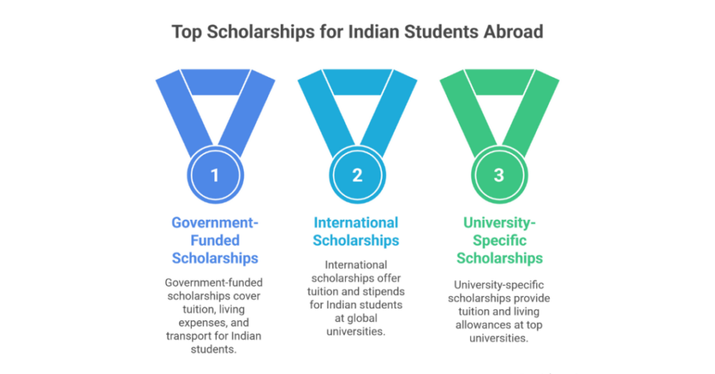 How to Study Abroad for Free: A Complete Guide for Indian Students 1 how to study abroad for free