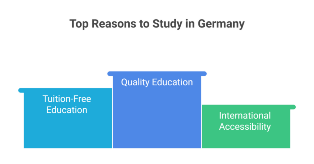 Study in Germany for Free: How to Study Abroad in Germany for Free as an Indian Student? 1 how to study abroad in germany for free 1