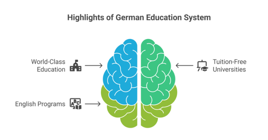 Study in Germany for Free: How to Study Abroad in Germany for Free as an Indian Student? 2 how to study abroad in germany for free 2