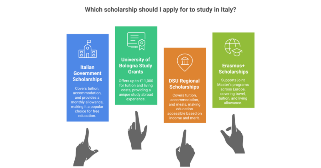 how to study abroad in italy for free