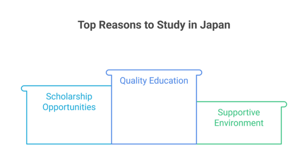 How to Study Abroad in Japan for Free and Avail Fully Funded Scholarships for International Students and Indian Students? 4 how to study abroad in japan for free 3