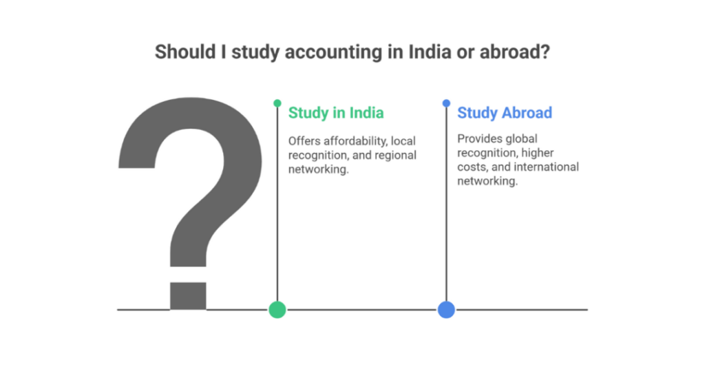 should i study accounting from india or abroad 2
