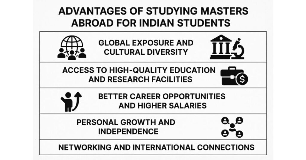 What are the Advantages and Disadvantages of Studying Masters Abroad as an Indian Student? 1 advantages and disadvantages of studying masters abroad