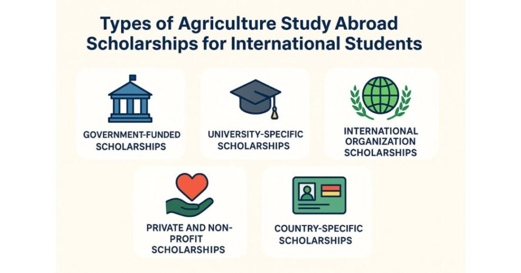 Top 10 Agriculture Study Abroad Scholarships for Indian Students 1 agriculture study abroad scholarships for indian students