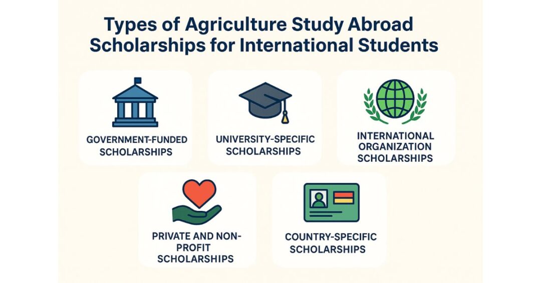 Top 10 Agriculture Study Abroad Scholarships For Indian Students // Ambitio